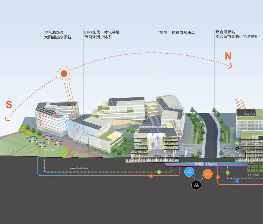 BIM建筑|南京首个碳中和产业园——中国能谷产业生态区 / 栖城设计